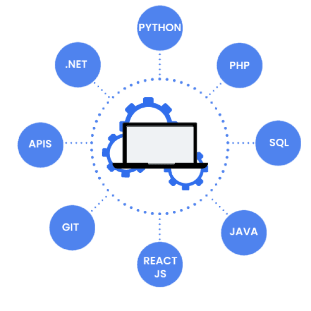 Ahmedabad Software Development