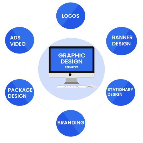 Ahmedabad Graphic Design